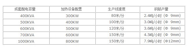 紅星配置參數(shù).jpg